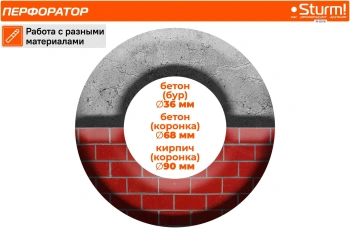 Перфоратор Sturm! RH2518