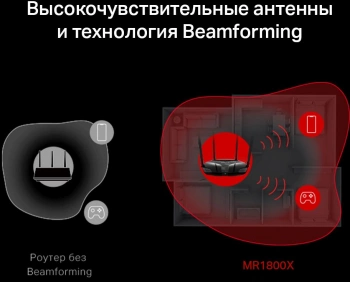 Роутер беспроводной Mercusys MR1800X