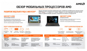 Ноутбук Huawei MateBook 14 Ryzen 5 5500U 16Gb SSD512Gb AMD Radeon 14