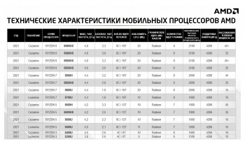 Ноутбук Huawei MateBook 14 Ryzen 5 5500U 16Gb SSD512Gb AMD Radeon 14