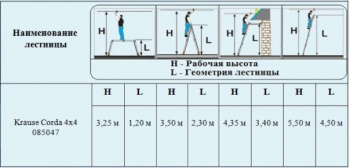 Лестница Krause Corda  KS-085047