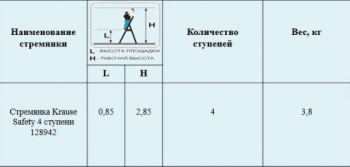 Стремянка Krause Monto  Safety