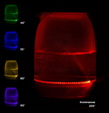Чайник электрический Kitfort КТ-6140-2
