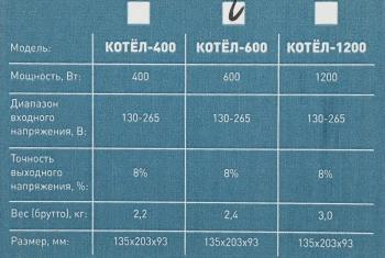 Стабилизатор напряжения Rucelf Котел-600 0.6кВА однофазный белый