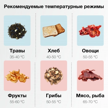 Сушка для фруктов и овощей Hyundai HYFD-1803