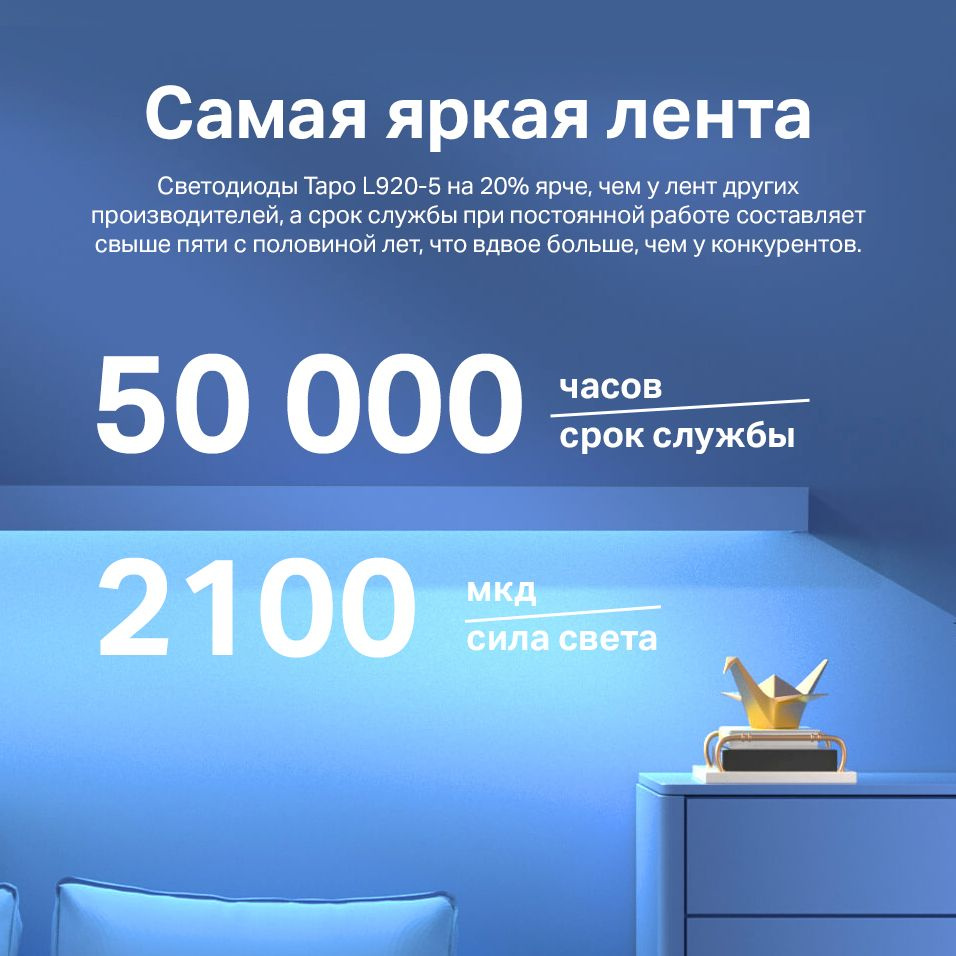 Умная светодиодная лента TP-Link Tapo L920-5