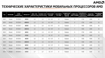 Ноутбук HP 15s-eq1319ur