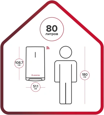 Водонагреватель Ariston Velis Lux Inox PW ABSE WIFI 80