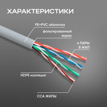 Кабель сетевой Ningbo FTP 4 пары cat.5E solid 0.5мм CCA molded 305м серый