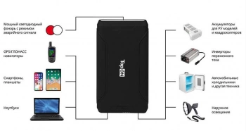 Мобильный аккумулятор TopON  TOP-X72