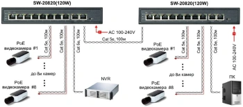Коммутатор Osnovo  SW-20820(120W)