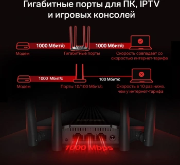 Роутер беспроводной Mercusys MR1200G