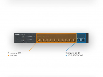 Коммутатор Zyxel  XS1930-12F-ZZ0101F