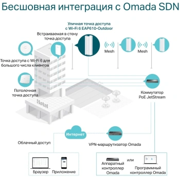 Точка доступа TP-Link EAP610-Outdoor