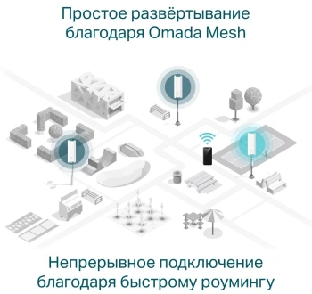Точка доступа TP-Link EAP610-Outdoor