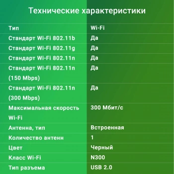 Сетевой адаптер Wi-Fi Digma DWA-N300C