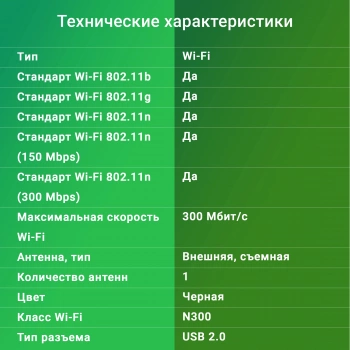 Сетевой адаптер Wi-Fi Digma DWA-N300E