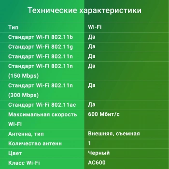Сетевой адаптер Wi-Fi Digma DWA-AC600E