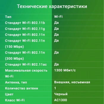 Сетевой адаптер Wi-Fi Digma DWA-AC1300E