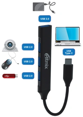 Разветвитель USB 3.0 Ritmix CR-4401