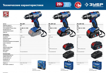 Дрель-шуруповерт Зубр DL-201-22