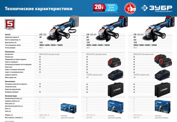 Углошлифовальная машина Зубр AB-125-41
