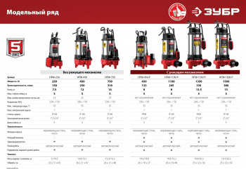 Насос фекальный Зубр НПФ-1350-Р