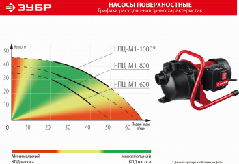 Насос садовый Зубр НПЦ-М1-1000