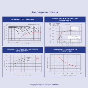 Батарея для ИБП Ippon IP12-140