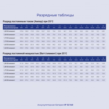 Батарея для ИБП Ippon IP12-140