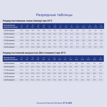 Батарея для ИБП Ippon IP12-200