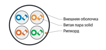 Кабель информационный Hyperline UUTP4-C5E-S24-IN-LSZH-GY-305 кат.5E UTP 4 пары 24AWG LSZH внутренний 305м серый