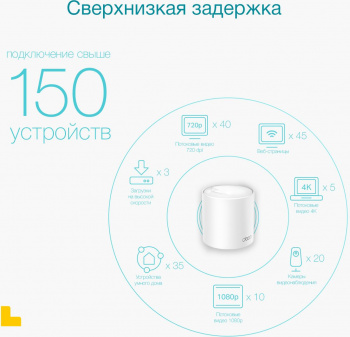 Бесшовный Mesh роутер TP-Link Deco X50(1-Pack)