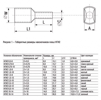 Наконечник IEK  Е 1,0-12