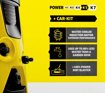 Минимойка Karcher K 5 Basic car