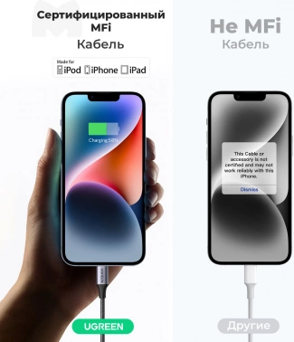 Кабель Ugreen  US304