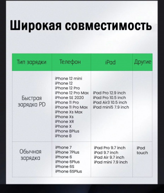 Кабель Ugreen  US305