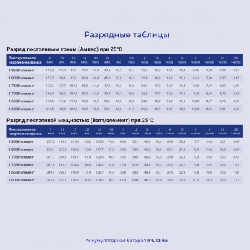 Батарея для ИБП Ippon IPL12-065