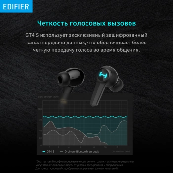 Наушники с микрофоном Edifier GT4 S