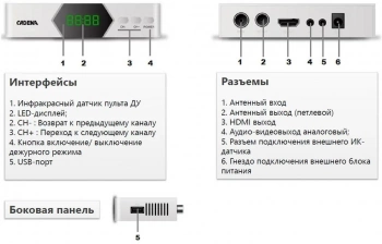 Ресивер DVB-T2 Cadena CDT-2214SB