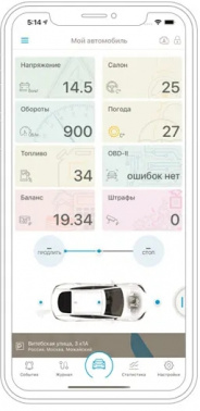 Автосигнализация Scher-Khan T1-M2