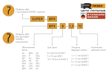 Цепь для цепных пил Rezer Super PX-9-1,3-50