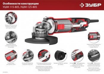 Углошлифовальная машина Зубр Мастер УШМ-125-805