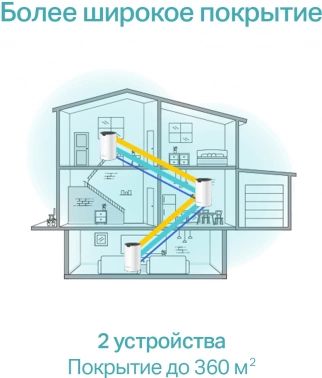 Бесшовный Mesh роутер TP-Link Deco S7(2-pack)