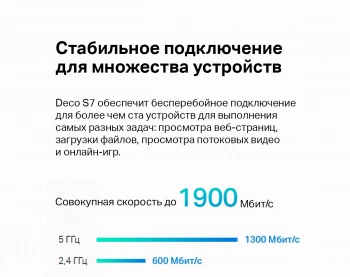 Бесшовный Mesh роутер TP-Link Deco S7(3-pack)