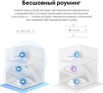 Бесшовный Mesh роутер Mercusys Halo H80X(3-pack)