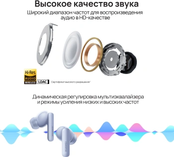 Гарнитура внутриканальные Huawei Freebuds 5i (Orange-T020)