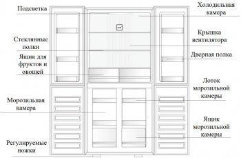 Холодильник Weissgauff WCD 450 XB NoFrost Inverter