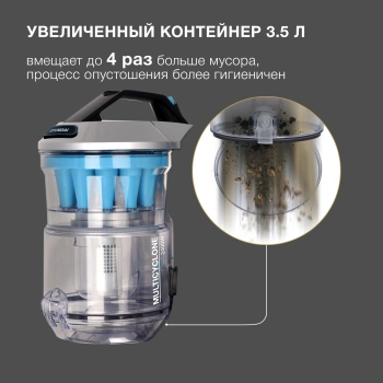 Пылесос Hyundai HYV-C2955