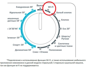 Сушильная машина Candy CSLO4 H7A2DE-07